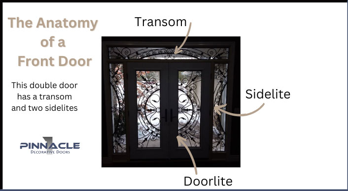 anatomy of door without mainlite